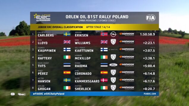 Junior Highlights ERC ORLEN OIL 81st Rally Poland 2025_0.03.27.00