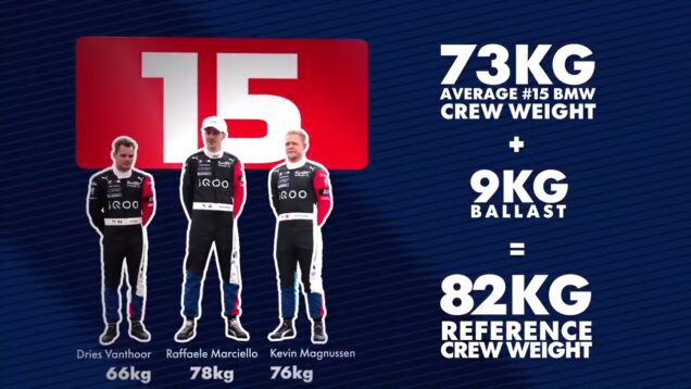 Demystifying WEC’s Balance of Performance_0.06.25.00