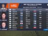 WRC2 Day 1&2 Highlights WRC Delfi Rally Estonia 2025_0.01.48.00