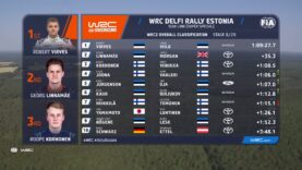 WRC2 Day 1&2 Highlights WRC Delfi Rally Estonia 2025_0.01.48.00