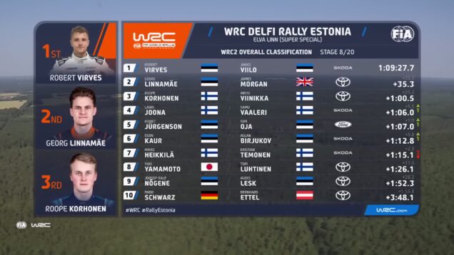 WRC2 Day 1&2 Highlights WRC Delfi Rally Estonia 2025_0.01.48.00