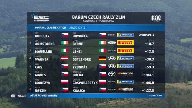 Event Recap ERC Barum Czech Rally Zlín 2025_0.04.48.00