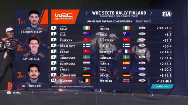 Junior WRC Event Highlights WRC Secto Rally Finland 2025_0.02.51.00
