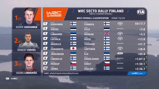 WRC2 Day 2 Highlights WRC Secto Rally Finland 2025_0.01.52.00