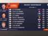 Final Day Highlights WRC ueno Rally del Paraguay 2025_0.03.24.00