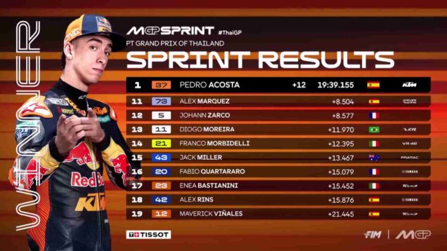 Top 3 Tissot Sprint Moments 2026 Thai GP_0.05.20.00